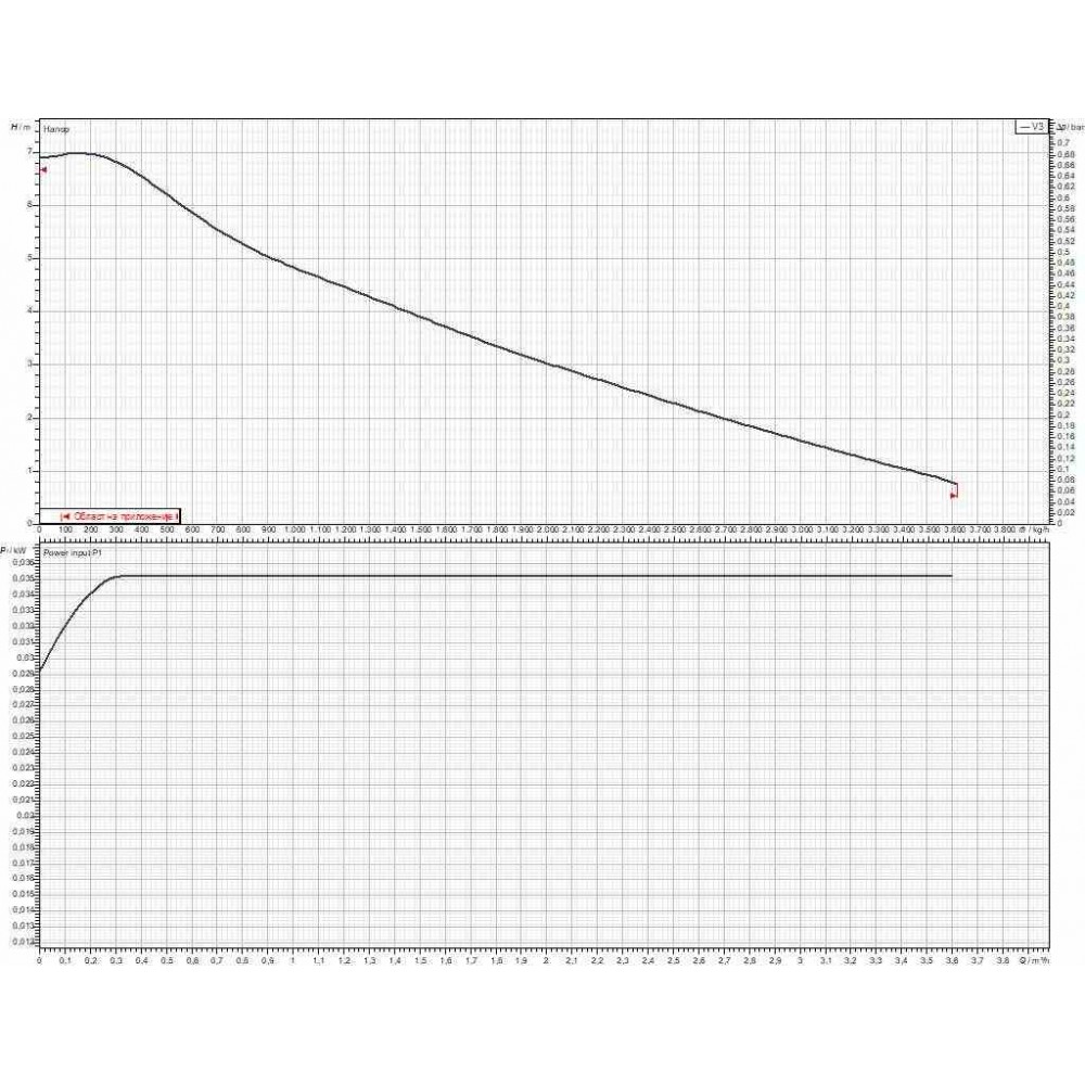 Cirkulačné čerpadlo DAB EVOSTA2 Electronic 40-70/130 1" | Obehové čerpadlá a UPS | Ústredné Kúrenie |