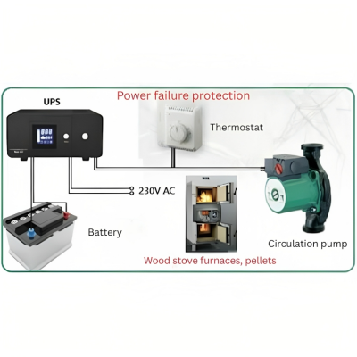 Záložné zdroje UPS PSU-805-1500 HEATST STEADY On Line UPS, 1500VA/900W - Záložné zdroje UPS