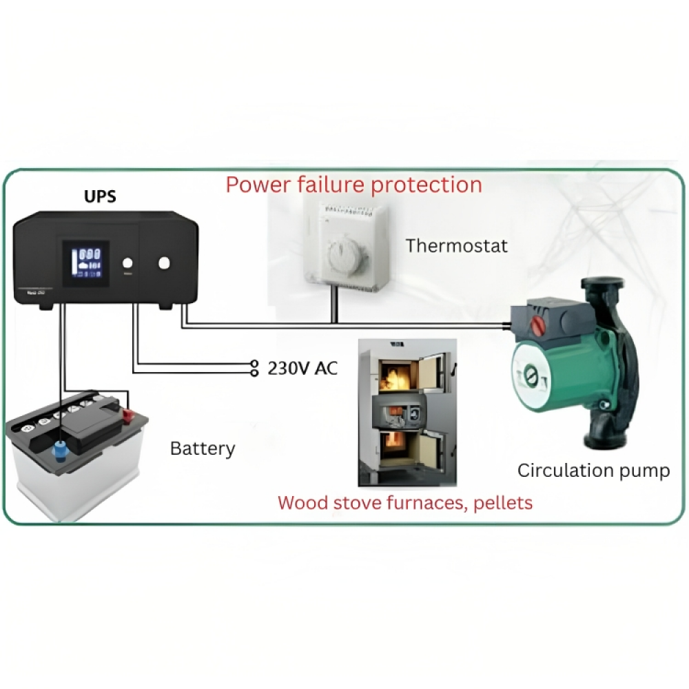 Záložné zdroje UPS PSU-805 800VA HEATST STEADY On Line UPS, 800VA/480W |  |  |