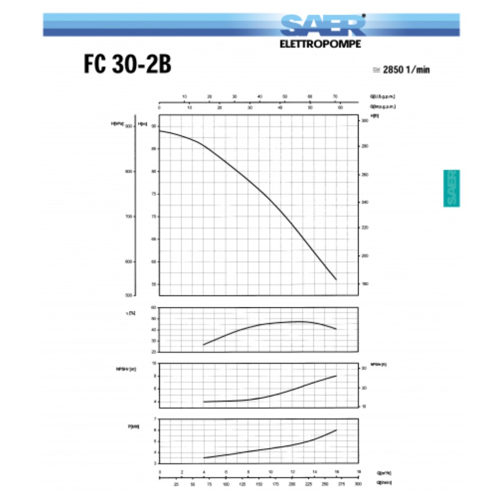 Odstredivé viacstupňové čerpadlo SAER - FC 30-2B pre záhrady a viac |  |  |