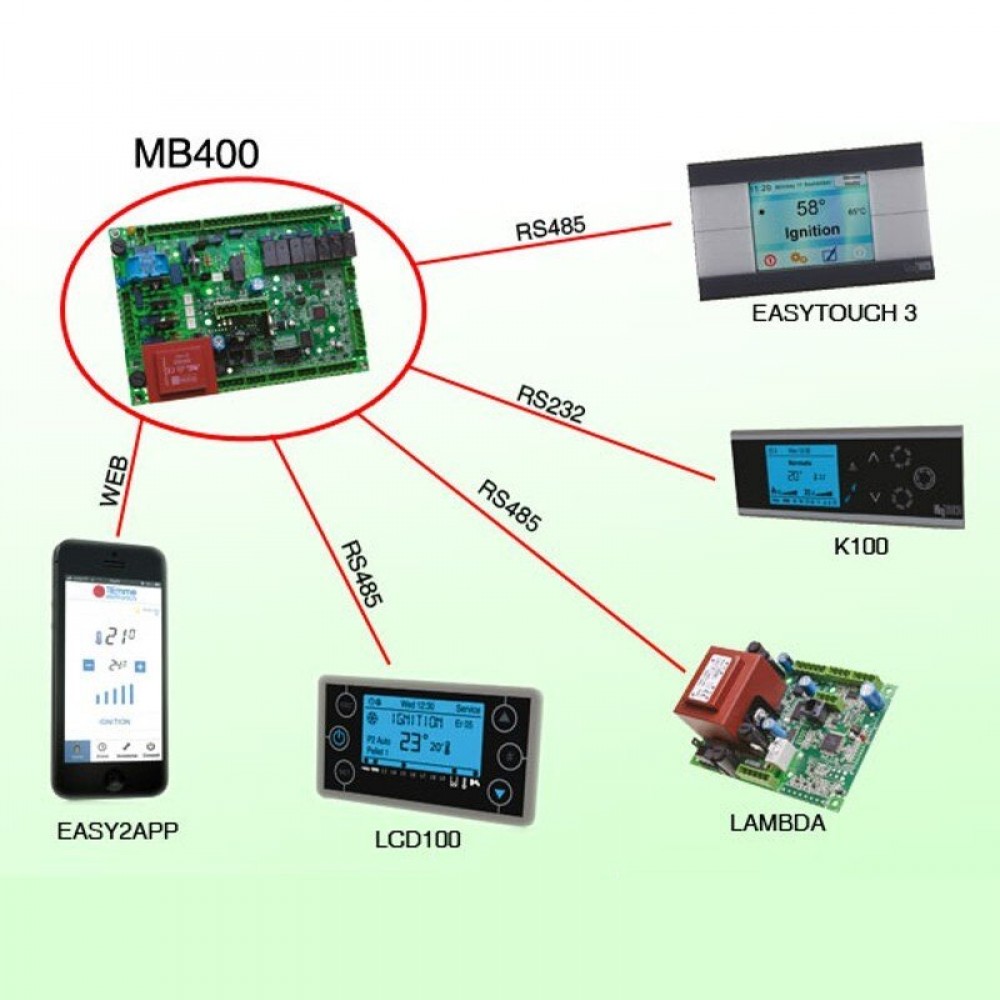 Základná doska Tiemme SY400 MZQ121 pre peletové kachle Clam a iné | Elektronika | Diely pre peletové kachle |