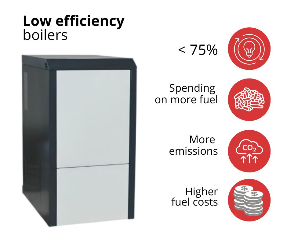 Nízkoúčinný peletový kotol